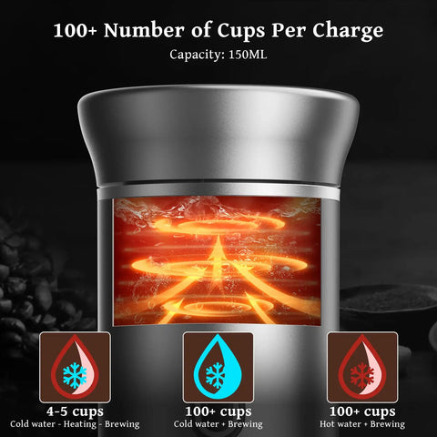 Grab And Go Portable Espresso Machine For Travel And Outdoors 20 Bar Extraction Self Heating With USB C 3 In 1 Brew System
