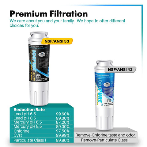 3 Pack Fridge Water Filter Replacement Compatible With Everydrop EDR4RXD1 And Whirlpool Maytag UKF8001 Series NSF 53 42