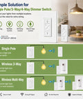 Smart Dimmer Switch With Wireless Remote And 3-Way Capability For Smooth Sailing Install Via Bluetooth Alexa Voice Control No Sweat Wiring, shown with wall plate and remote.