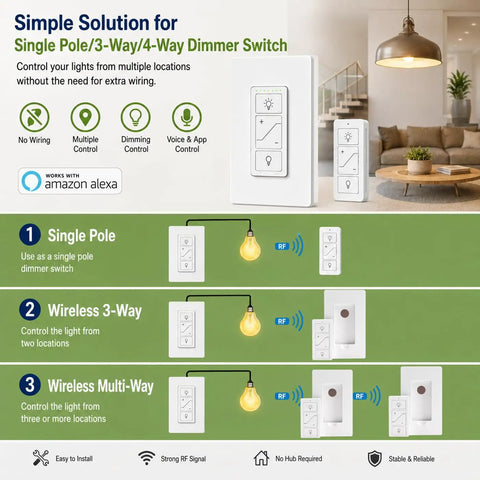 Smart Dimmer Switch With Wireless Remote And 3-Way Capability For Smooth Sailing Install Via Bluetooth Alexa Voice Control No Sweat Wiring, shown with wall plate and remote.
