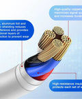 Cross-section of USB-C to Lightning charging cable showing bundled copper wires, white sheath, and insulated cores.