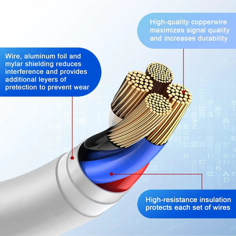 Cross-section of USB-C to Lightning charging cable showing bundled copper wires, white sheath, and insulated cores.