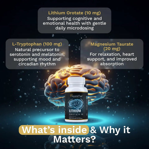 Bottle of Lithium Orotate 10mg with Magnesium Taurate and L-Tryptophan for brain health and mood support, with brain diagram.