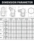 Dimension chart of grease fitting assortment kit SAE and metric zerk fittings with various angles and sizes.