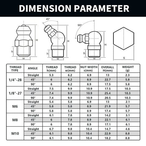 Dimension chart of grease fitting assortment kit SAE and metric zerk fittings with various angles and sizes.