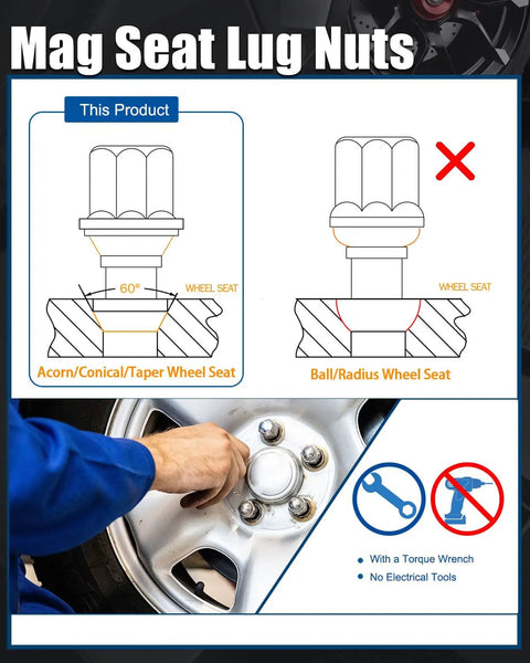 Mag Seat Lug Nuts illustration showing conical taper wheel seat vs. ball radius wheel seat for proper installation.