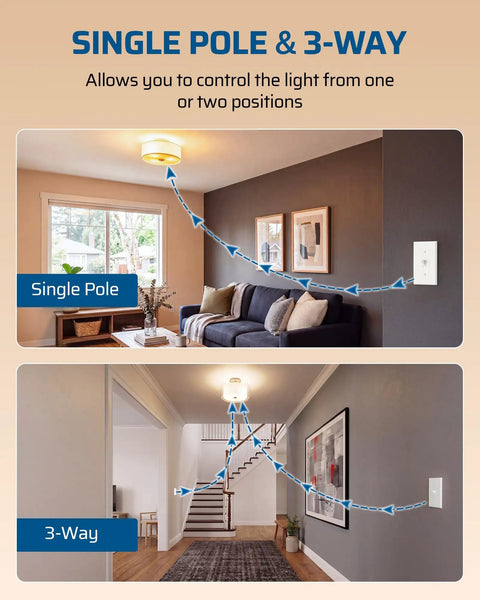 Image showing Smooth Operating Digital Toggle Dimmer Switch Single Pole Or Three Way Rock Solid Wall Panel for LED lighting control options.
