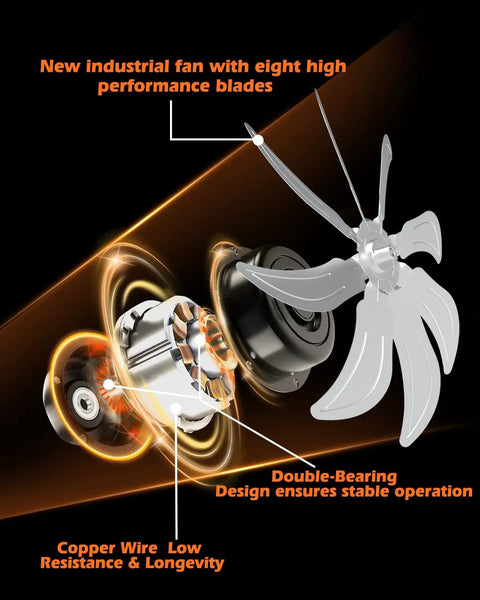 Exploded view of the 24 Inch Industrial Drum Fan With 9500 CFM High Velocity Airflow Heavy Duty 8-Blade Floor Fan mechanism.