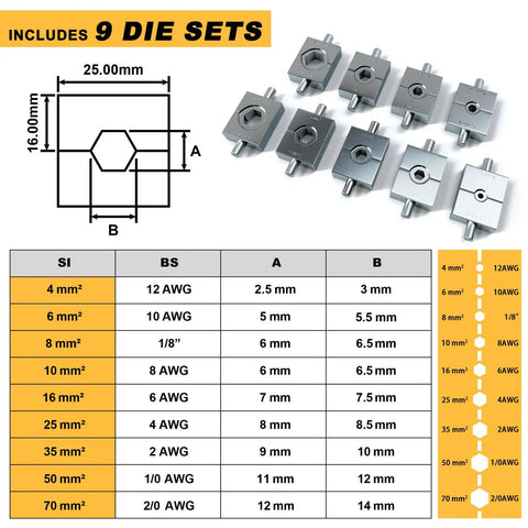 Diagram and 9 die sets from Beefy 10 Ton Hydraulic Crimping Tool Set for 12 AWG to 00 cable, showing sizes in mm and AWG.
