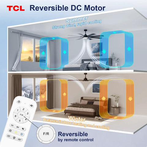 Reversible DC motor illustration for Huge 72 Inch Ceiling Fan With Lights And Remote For Indoor And Outdoor Use