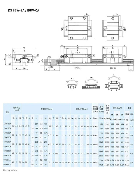 Technical diagram and specifications for EGW15-CA Carriage Slider Block Pair For 15mm HGH15 CNC Square Linear Guide Rail Kit