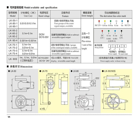 Linear gauge specifications chart showing LK series models, features, and dimensions for the Straight Up Precision Rolling Gauge.