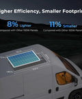 200 Watt Solar Panel Kit installed on RV roof, showcasing panel dimensions and efficiency benefits for off-grid living