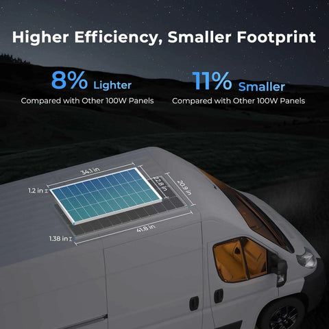 200 Watt Solar Panel Kit installed on RV roof, showcasing panel dimensions and efficiency benefits for off-grid living