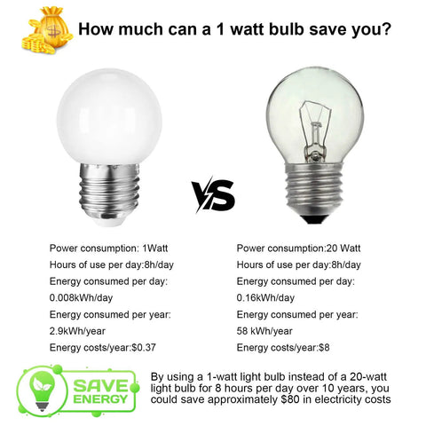 Comparison of Budget Friendly LED Night Light Bulb G14 With 1W Low Wattage vs traditional 20W bulb, energy savings highlighted.