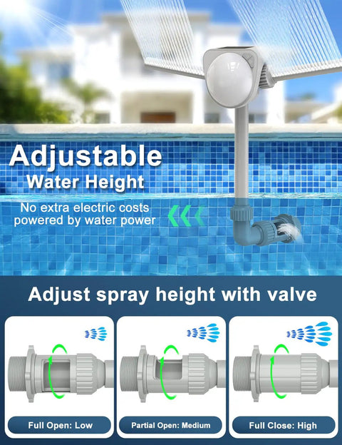 Adjustable solar pool fountain with dual heads spraying water above a pool, showing valve settings for spray height control.