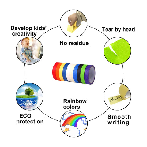 Pro Grade Painter Tape Set With 176 Yards Of 1/8, 1/4 And 1/2 Inch Width For Auto, Walls And DIY Projects in rainbow colors