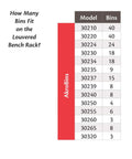 Chart showing number of AkroBins by model for Heavy Duty Steel Louvered Panel Standing Work Bench Storage Rack, Customizable Garage Organizer