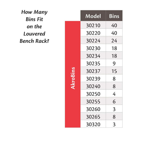 Chart showing number of AkroBins by model for Heavy Duty Steel Louvered Panel Standing Work Bench Storage Rack, Customizable Garage Organizer