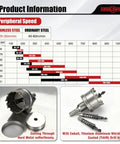 Carbide Hole Saw Kit 19 Piece Set With M35 Cobalt And TiAlN Coated Drill Bits Built Tough 9/16 Inch To 2-1/8 Inch 14-54 mm For Metal Stainless Steel Iron Wood And Plastic Includes Five Extra Cobalt Bits And 28 mm Cutting Depth product information chart with drill bit details.