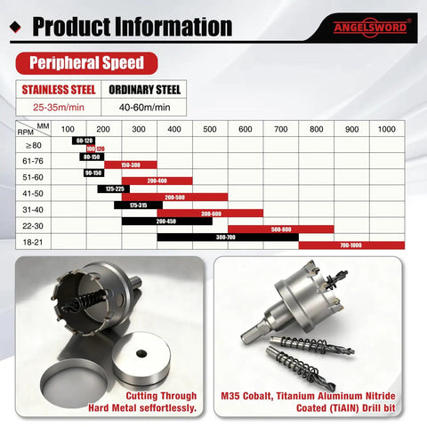 Carbide Hole Saw Kit 19 Piece Set With M35 Cobalt And TiAlN Coated Drill Bits Built Tough 9/16 Inch To 2-1/8 Inch 14-54 mm For Metal Stainless Steel Iron Wood And Plastic Includes Five Extra Cobalt Bits And 28 mm Cutting Depth product information chart with drill bit details.