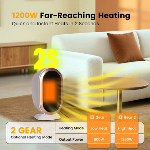 1200W PTC Ceramic Space Heater With Fast Heat demonstrating two heat modes in a living room with a couch and coffee table.