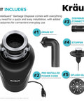 Kit components for WasteGuard Beefy 3/4 HP Ultra Quiet Garbage Disposal, showing disposal unit, drain kit, power cord, connector, stopper.