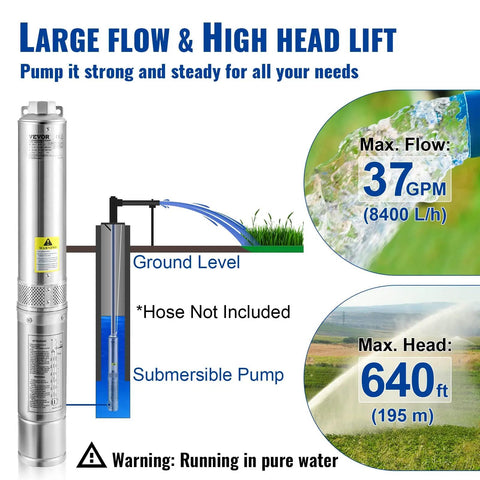 Diagram showing Deep Well Submersible Pump 3HP 230V Heavy Duty 4-Inch Stainless Steel 37 GPM flow, 640 ft head, IP68 waterproof grade.