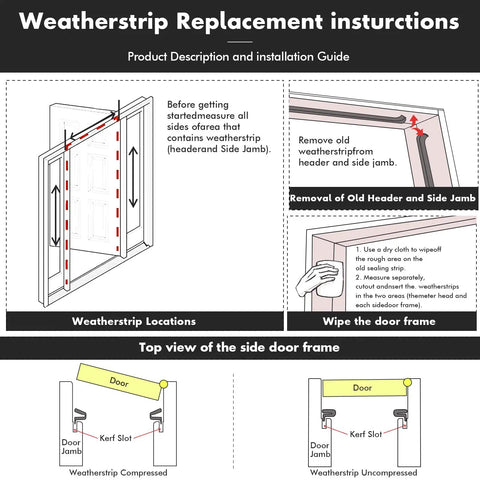 Instruction guide for installing Heavy Duty Door Weather Stripping Kit For Doors And Windows With V Shaped Foam Kerf Weatherstrip
