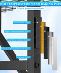 Cross-section of a Mobile Garage Sports Gear Organizer With Wheels Three Tier Ball Rack For Basketballs Footballs And Mats, highlighting steel layers and anti-rust features.