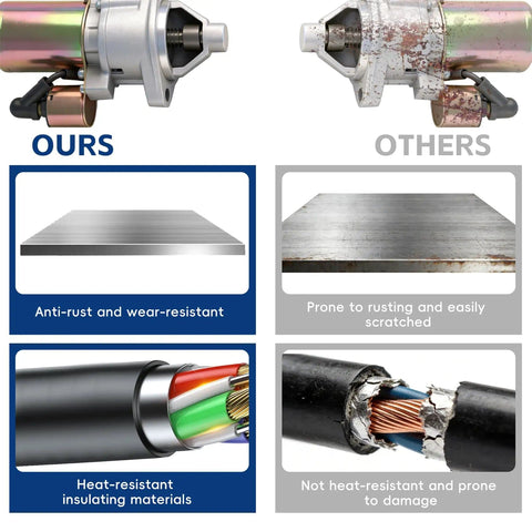 Comparison of Starter Motor Replacement Easy Install Plug And Play Fit For 13HP 420cc Engines and other brands