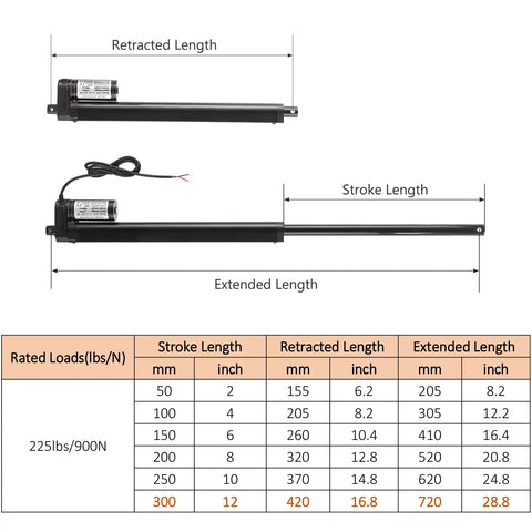 Diagram of Heavy-Duty 12V Linear Actuator With 300mm Stroke And Mounting Bracket, 900N Lift at 0.39in/s, dimensions and load ratings displayed.