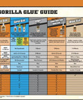 Gorilla Glue Guide image showing waterproof adhesive types, usage, clamp time, outdoor use, and application details.