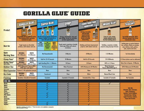 Gorilla Glue Guide image showing waterproof adhesive types, usage, clamp time, outdoor use, and application details.