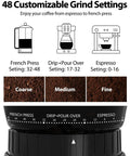 Aromaster Electric Burr Coffee Grinder With 48 Precision Settings And Adjustable Timer showing customizable grind settings for espresso, drip, and french press.