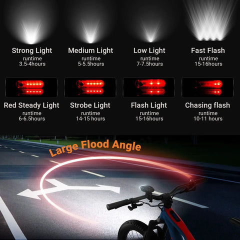 USB Rechargeable Bike Light Set With Front Headlight And Rear Tail Light 5400mAh Power Bank Up To 1000 Lumens Front Beam 160 Degree Wide Field Ideal For Night Riding For Adults Kids Men Women showing strong to chasing flash modes and large flood angle.