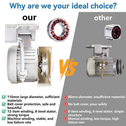 Comparison of Ultra Quiet Pro Grade Sewing Machine Servo Motor With Needle Positioner And Synchronizer showing features and benefits