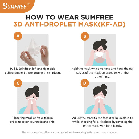 Illustration showing steps to wear KF-AD 3D anti-droplet mask, with hands demonstrating proper mask placement on face.