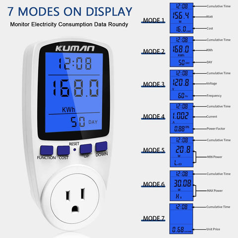 Smart Watt Meter For Home Use, Plug In Power Monitor, displaying voltage, amps, watts, frequency, power factor, and energy cost.