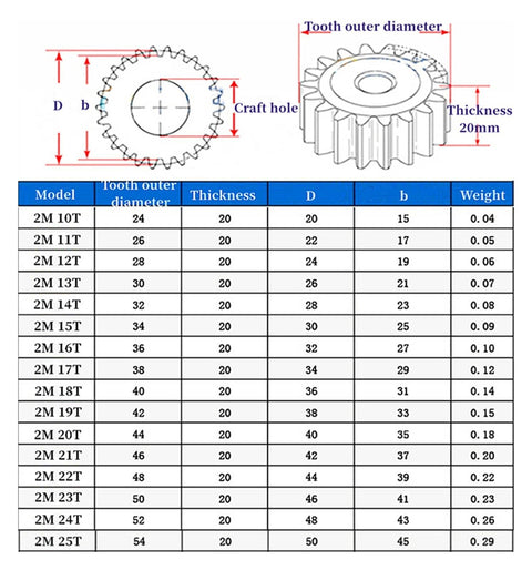 Diagram of Heavy Duty Steel Motor Pinion Gear And Spur Gear Set For Industrial Transmissions With Fixing Screw, 17 Teeth OD 38mm.