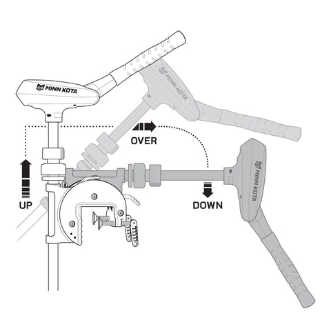 Dead Reliable Transom Mount Electric Trolling Motor With 55 Pound Thrust And 42 Inch Shaft For Freshwater Fishing Boats handle adjustment diagram.