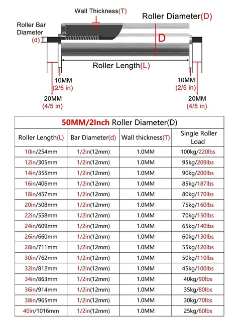 Diagram and table of Heavy Duty Conveyor Rollers 5 Pack for Warehouse and Bottling Line Replacement specifications