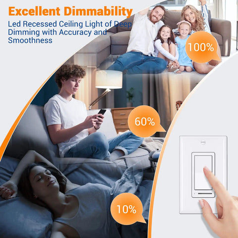 Illustration of dimmable settings on LED recessed ceiling light with family relaxing, focus on dimmer switch, text overlay.