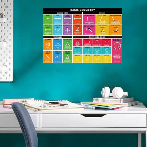 Two Pack Kid Friendly Educational Math Posters For Classroom Decor Laminated Large 13.5 By 39 Inches Geometry Posters on wall