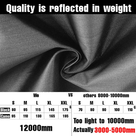 Backpack Rain Cover for 15-25L, Waterproof and Breathable, Black Small Size fabric texture and quality comparison chart