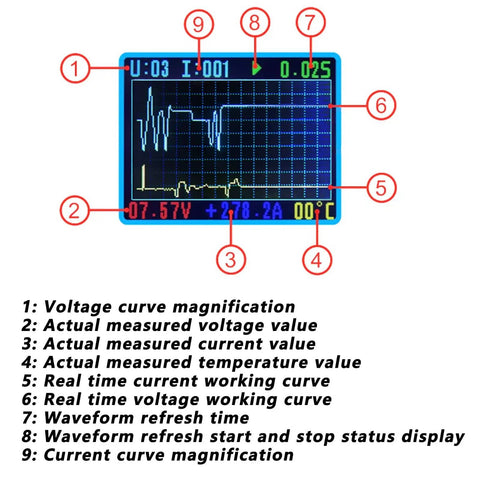 Color Screen Smart Power Meter With Bidirectional Detection And Power Off Memory, showing voltage, current, and graph display.