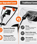 Hella Tough EV Charging Port Cover With Heavy Duty Magnets And Lock Tight Suction compared to traditional cover for better weather protection.