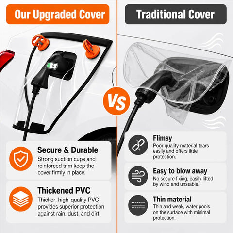 Hella Tough EV Charging Port Cover With Heavy Duty Magnets And Lock Tight Suction compared to traditional cover for better weather protection.