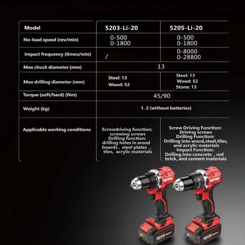Built Like A Tank 20V Brushless Cordless Drill Driver Pumps Out 90Nm Of Badass Torque showing specifications and features.