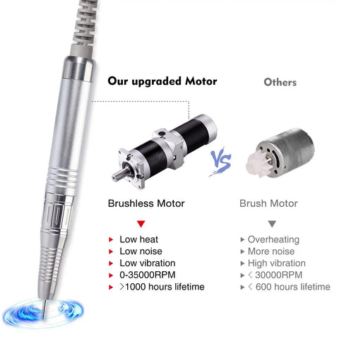 Brushless Nail Drill Handpiece With Adjustable 0 To 35000 RPM Quiet Magnetic Motor vs brush motor comparison